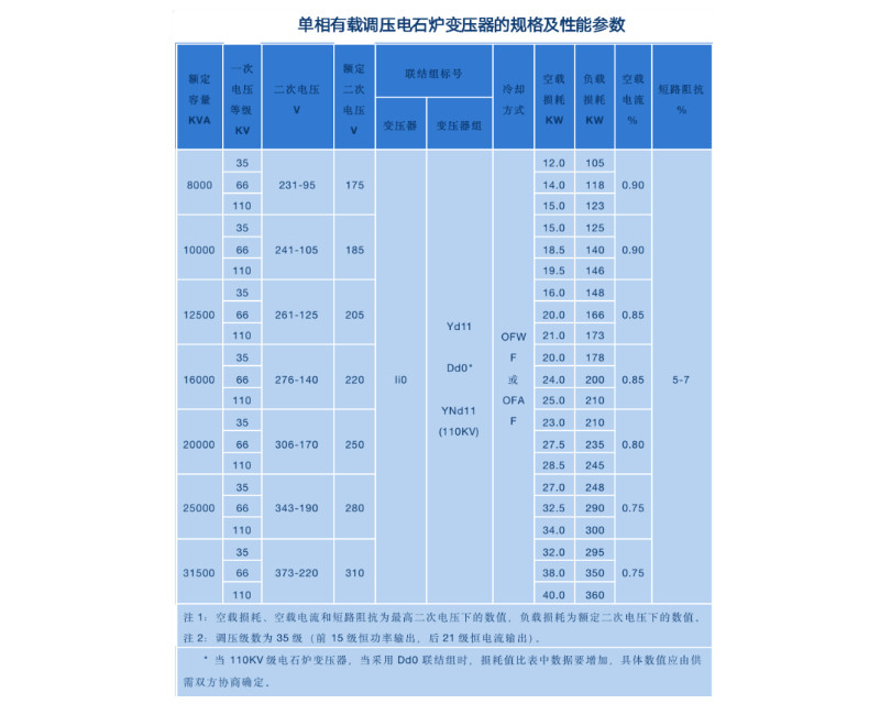 伟德网页版手机版
