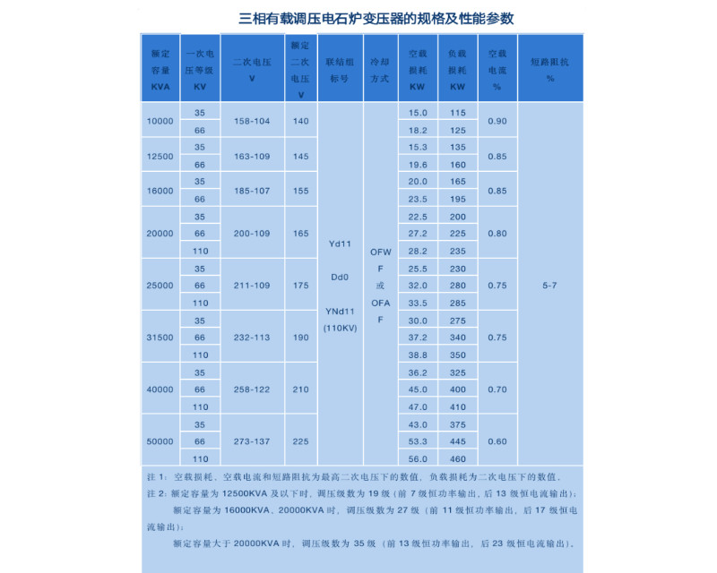 伟德网页版手机版